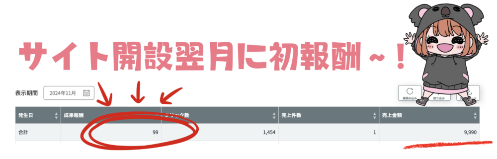 11月